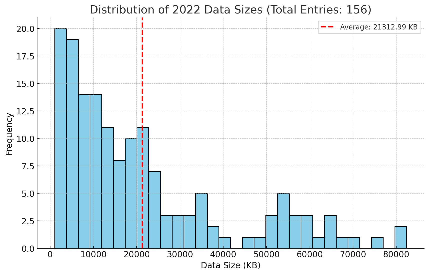 Graph for nerds!